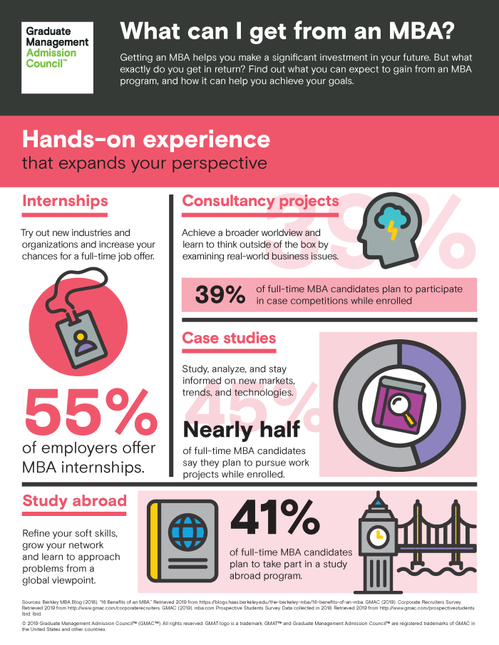 Infographic what can an MBA experience