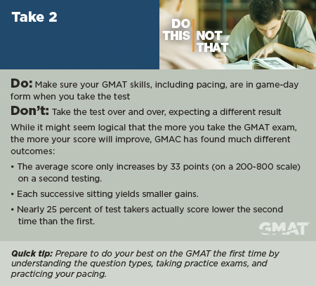 Gmat awa essays answers