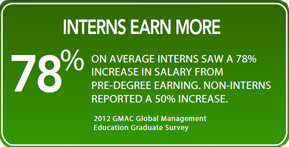 B-School Internships