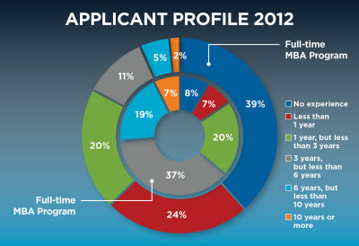 Applicant Profile 2012