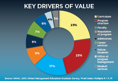 Key Drivers of Quality