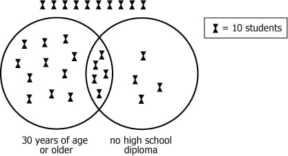 Pictograph of a survey