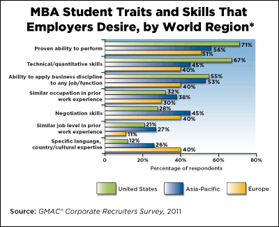 Skills Mba skills will travel mbas Skills Mba skills will travel mbas