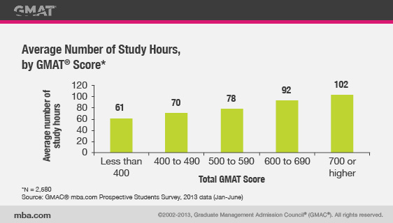 Study Hours Study Hours