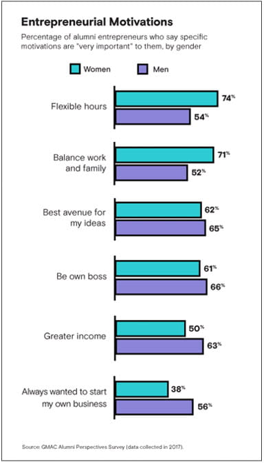 Image of start-up help on campus statistics 