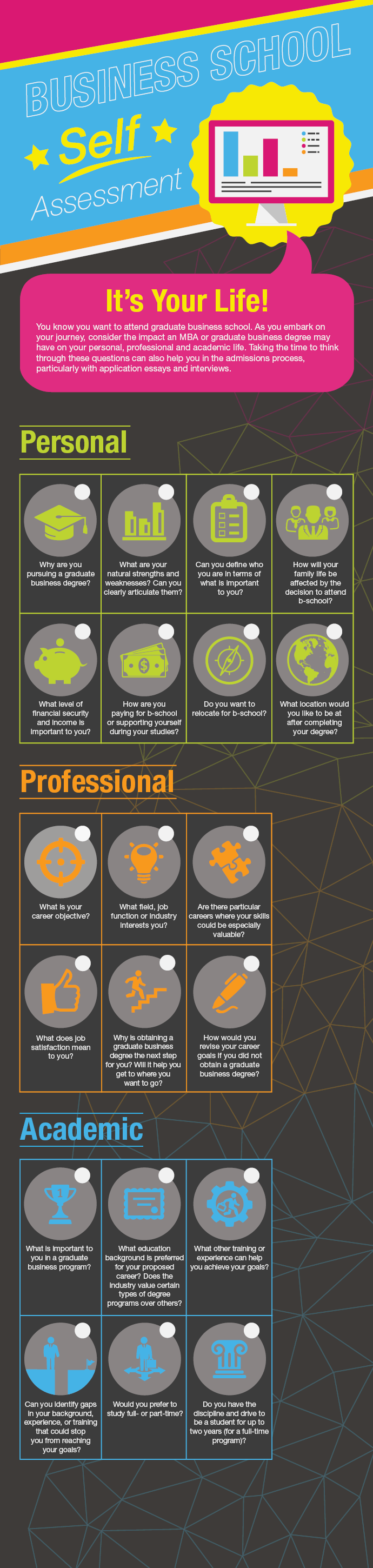 business school self assessment checklist