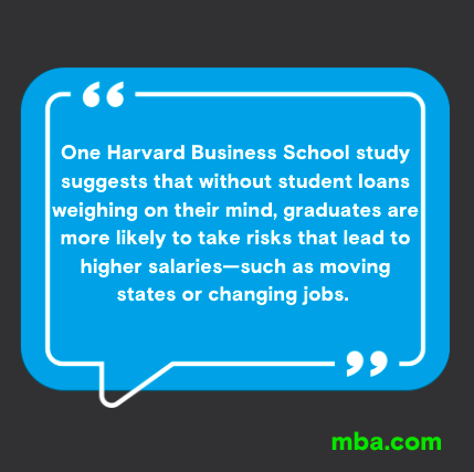 Canva image about Harvard Business Study