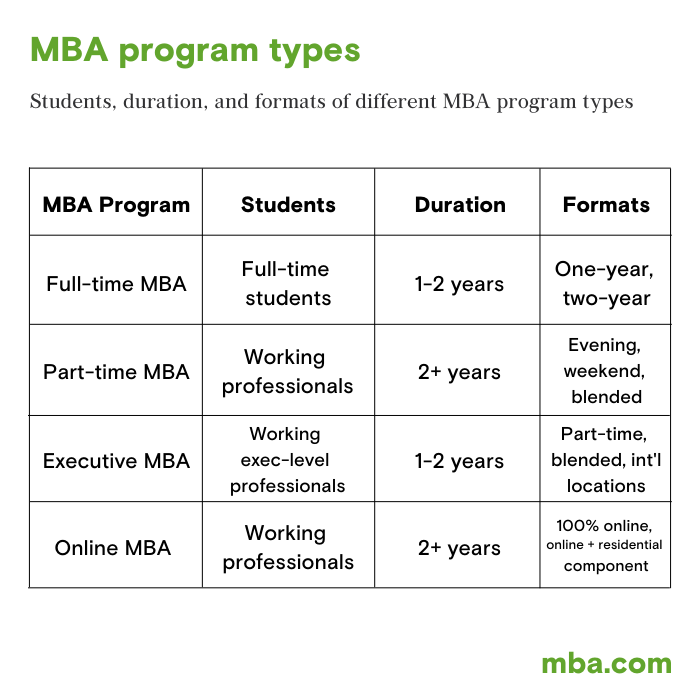 mba program type pillar
