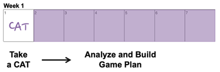 How To Improve Your Gmat Score In A Week │ Mba.com