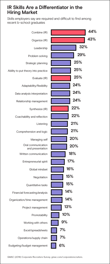 IR Skills are a Differentiator