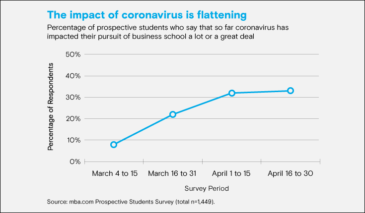 image of graph detailing coronavirus curve is flattening