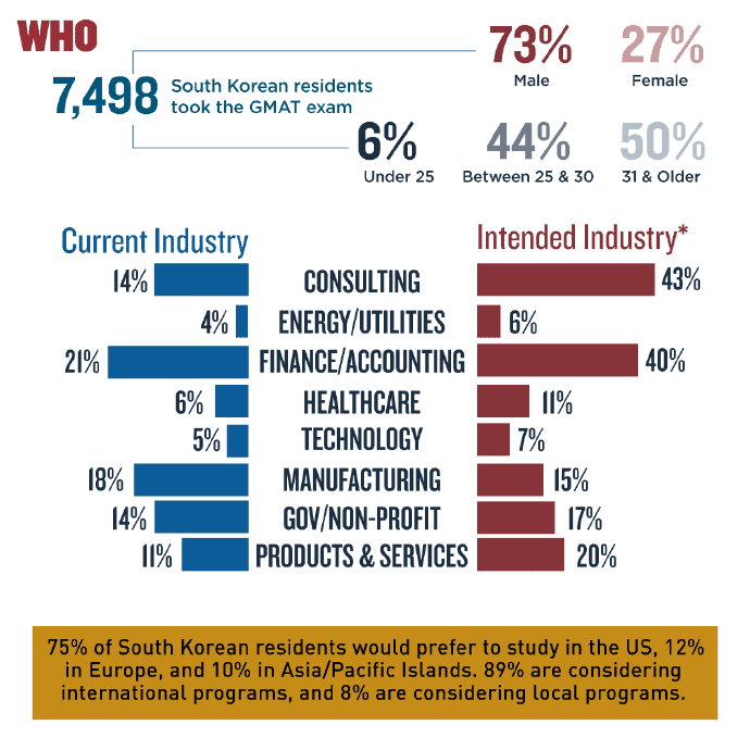 South Korea Infographic Piece