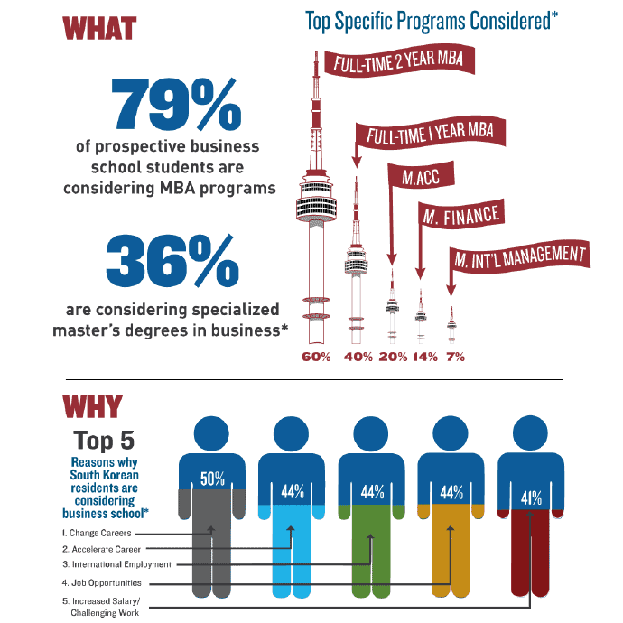 South Korea Infographic Piece