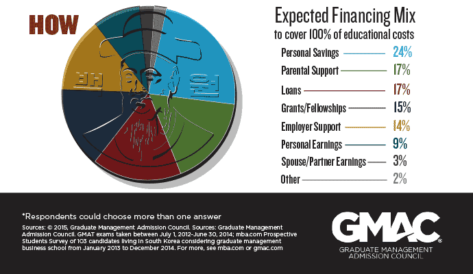 South Korea Infographic Piece