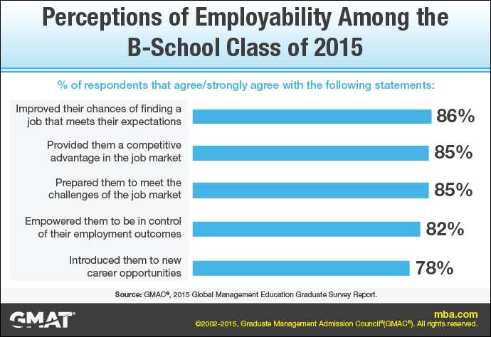 Employability