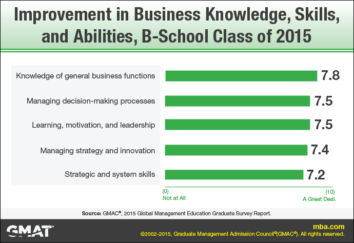 KSA Improvement