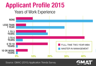 Applicant Profile Data