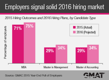 2016 Official GMAT Solid Hiring