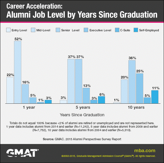 Career Acceleration