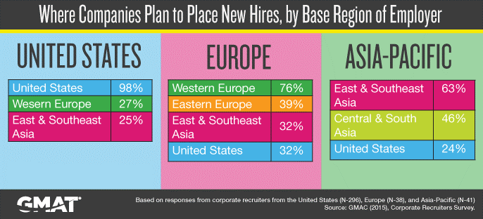 New Hire Data 2015