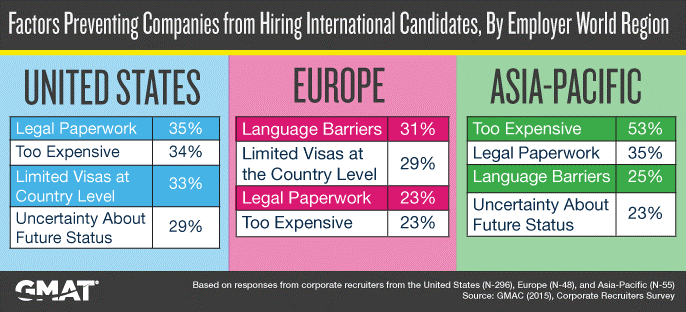What's Preventing Companies from Hiring 2015