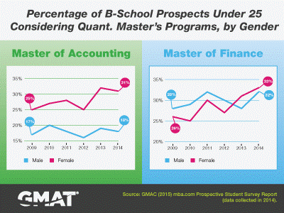 Prospects Considering Quant Programs