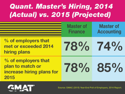 Quant Master's Hiring 2014