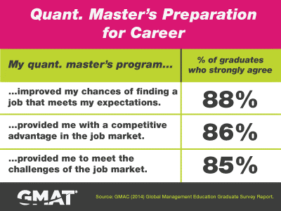 Quant Master's Hiring Prep for Career