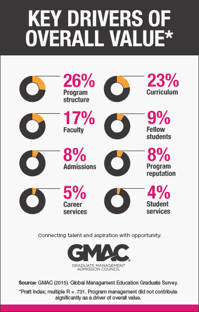 Key Drivers 2015