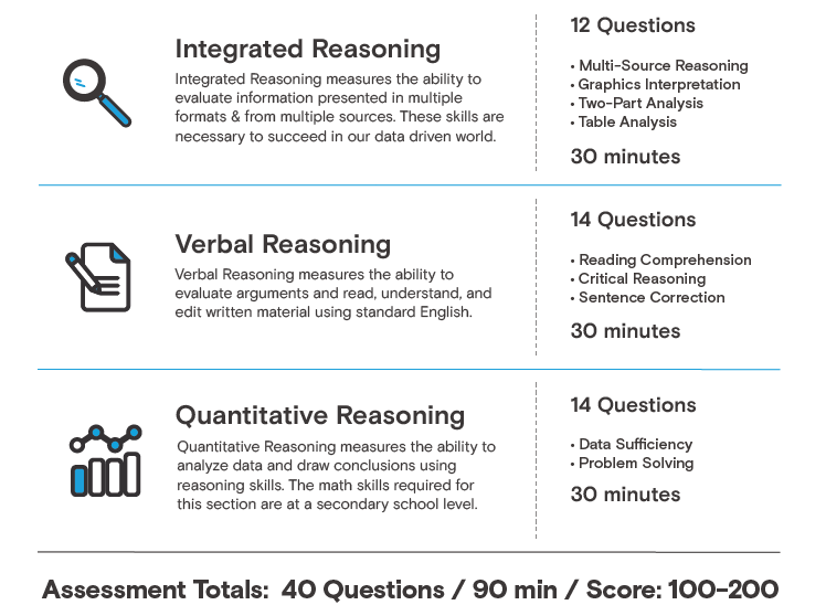 Executive Assessment Structure