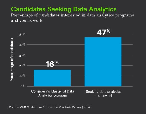 Candidates seeking data analytics