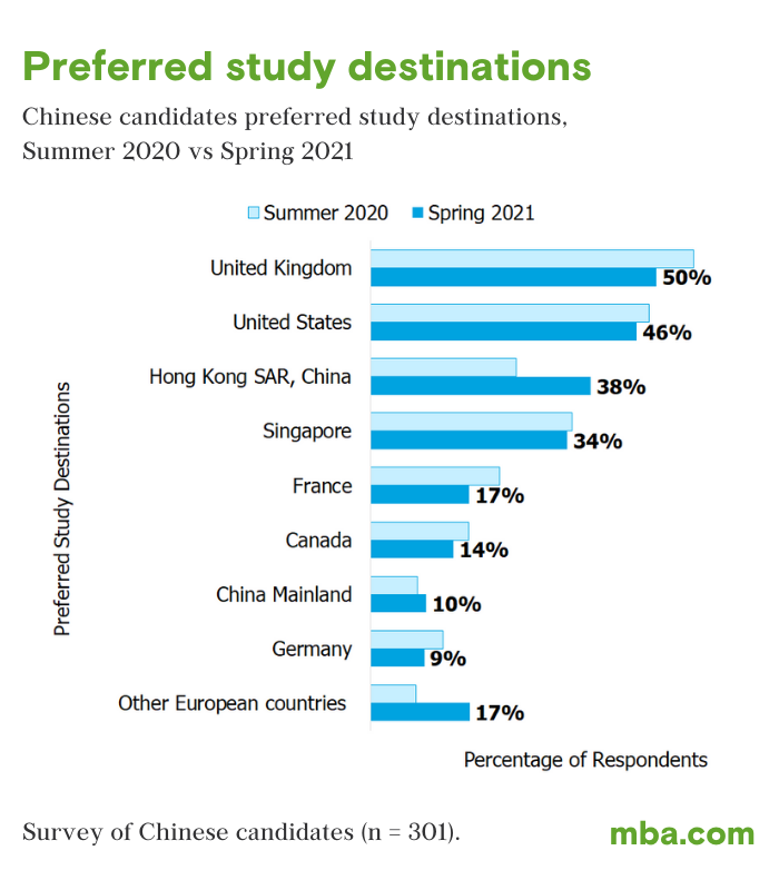 preferred study destinations-2021