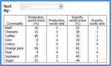 Next Generation GMAT Table Analysis Example