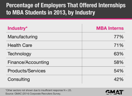 Internships Internships