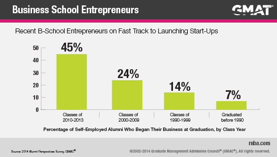 Business School Entrepreneurs Business School Entrepreneurs