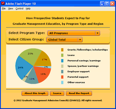 1731.StudentFinanceDistribution2012.gif-550x0