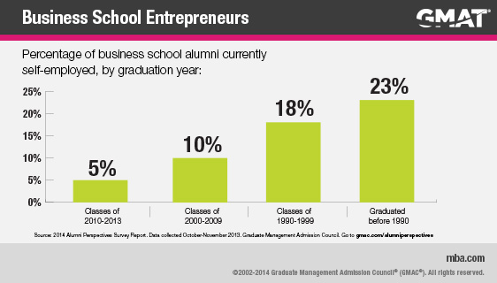 Business School Entrepreneurs Business School Entrepreneurs