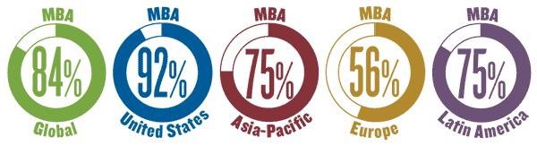 2015 Job Market for MBAs 2015 Job Market for MBAs