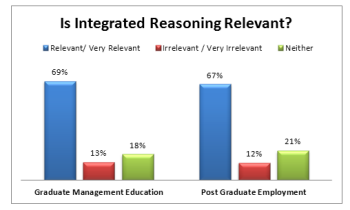 5102.Is Integrated Reasoning Relevant_b.png-550x0
