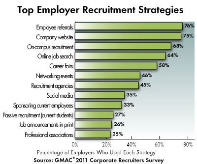 8308.2011_TopEmployerRecruitmentStrategies.gif-550x0