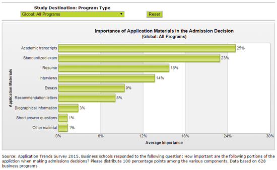 Admission Criteria Tool Admission Criteria Tool