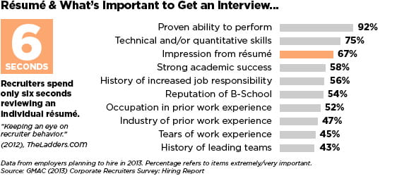 what skills did you demonstrate at this job