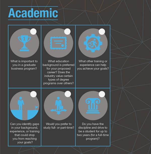b-school self assessment b-school self assessment