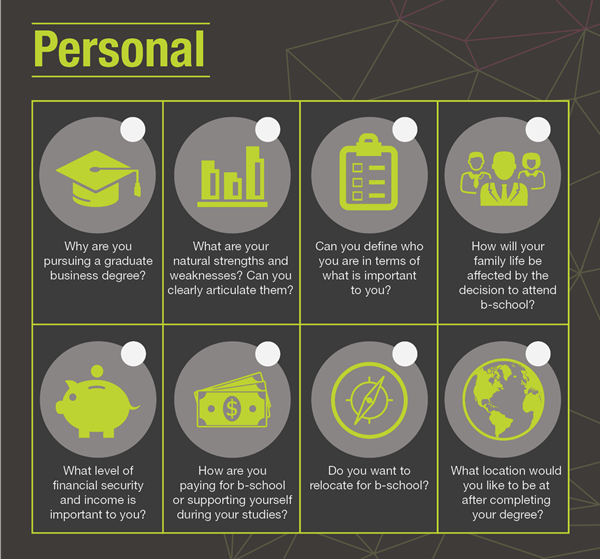 b-school self assessment b-school self assessment