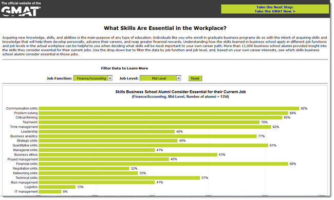 Job Skills Interactive Tool Job Skills Interactive Tool