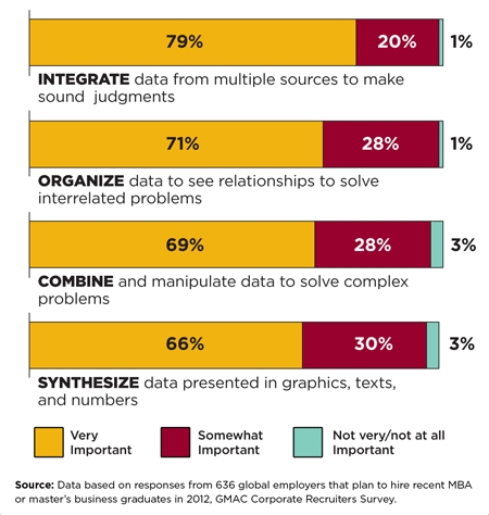 skills employers value