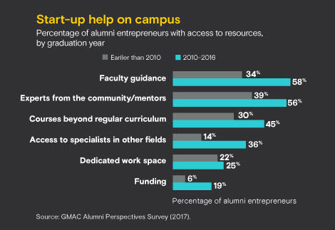 Start-up Help On-Campus Start-up Help On-Campus