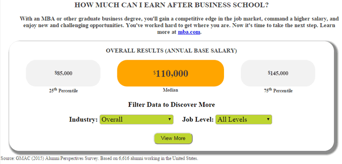 what jobs can i get with an mba