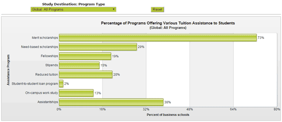 Tuition Assistance tool Tuition Assistance tool