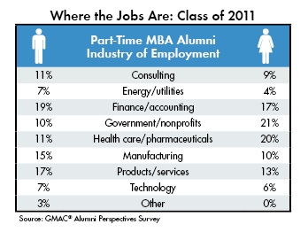 jobs with mba